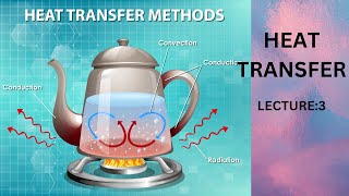 HEAT TRANSFER  Lecture3 [upl. by Cirda]