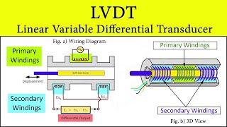 LVDT  Linear Variable Differential Transducer  Working Principle Displacement Measurement by LVDT [upl. by Irak]