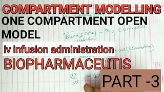 iv infusion one COMPARTMENT open model COMPARTMENT modelling [upl. by Phila]