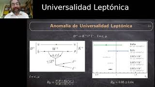 URGENTE Nuevos datos de LHCb lo cambian todo [upl. by Anidene625]