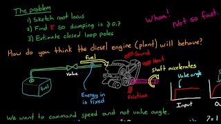 Standard HW Problem 1 PID and Root Locus [upl. by Haugen]