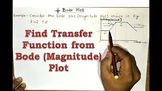 Find Transfer Function from Bode Magnitude Plot Lect no1 [upl. by Nashbar754]