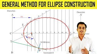 General Method for Ellipse Construction [upl. by Ynaffat]