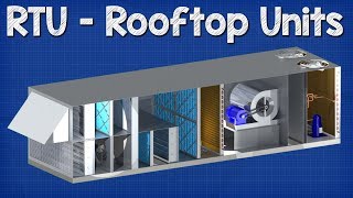 Rooftop Units explained  RTU working principle hvac [upl. by Butta]