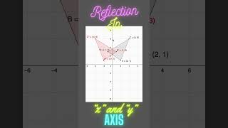 Reflection in x and y axis [upl. by Egidio]