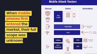 Mobile Security  What to Expect in the Year 2020 [upl. by Arukas]