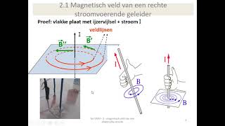 elektromagnetisme  magnetisch veld van een rechte stroomvoerende geleider [upl. by Neenahs]