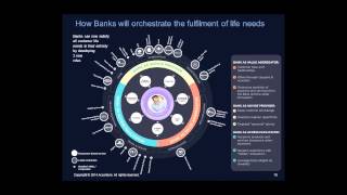 Everyday Bank A Journey to Digital Transformation [upl. by Nodnarbal332]