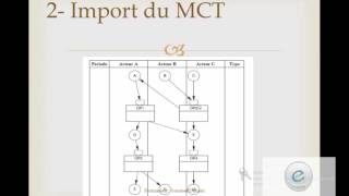 Merise  Modèle Organisationnel des Traitements [upl. by Redlac]