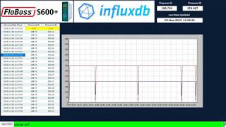 Tutorial from Emerson floboss S600 to InfluxDB Time Series Database [upl. by Hazeghi]