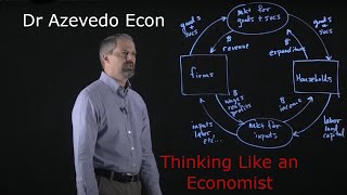 Chapter 2 Thinking Like an Economist [upl. by Ralina]