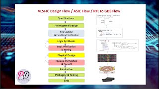 Introduction to VLSI  IC Design Flow  ASIC Design Flow  RTL to GDS Flow  Chip Design Flow [upl. by Zulch]