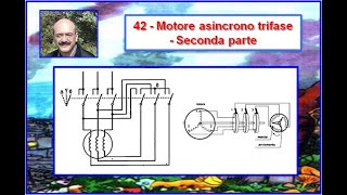 Carlo Fierro 42 Motore asincrono trifase Seconda parte [upl. by Montgomery]