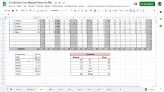 Estadística en Baloncesto ejemplo básico de Google Sheets [upl. by Alyosha]