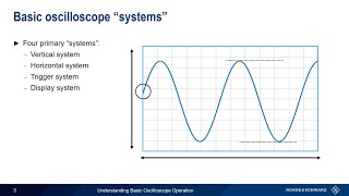 Understanding Basic Oscilloscope Operation [upl. by Salinas]