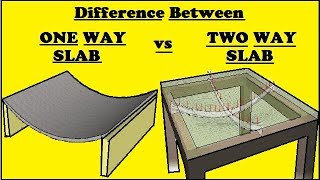 Difference Between One Way Slab amp Two Way Slab [upl. by Llerahs]