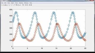 PredatorPrey Equations [upl. by Arehahs]