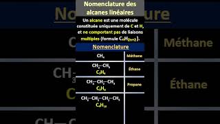 Nomenclature des alcanes linéaires [upl. by Lupee]