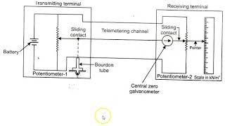 Types of Telemetry Systems [upl. by Karlow954]