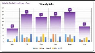 Weekly Sales chart in Excel [upl. by Copp]