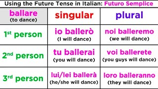 Future Tense in Italian Futuro Semplice [upl. by Lirbij]