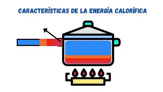 ¿Qué es la energía calorífica [upl. by Etteiram622]