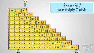 Multiplying by 7  Math  Grade234  Tutway [upl. by Gerk]