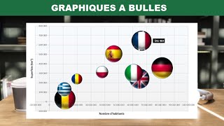 Excel  Graphique à bulle [upl. by Nolte]