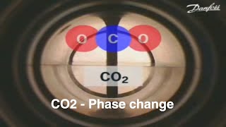 CO2 Phase Changes  Danfoss Cool  Video english [upl. by Oleta]