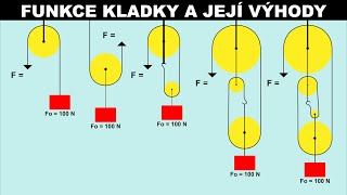 JAK FUNGUJE KLADKA A KLADKOSTROJ [upl. by Tomasina94]