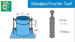 Standard Proctor Test  Proctor Compaction Test  Light Compaction Test [upl. by Arba217]