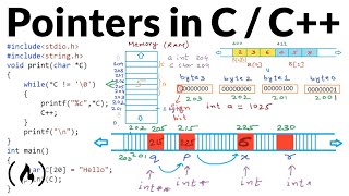 Pointers in C  C Full Course [upl. by Bury]