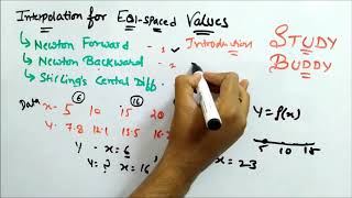 Interpolation introduction  Types and Method [upl. by Eartha]