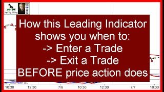 Leading Indicators Examples [upl. by Atisusej]