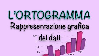 L’ortogramma  rappresentazione grafica dei dati  Statistica [upl. by Blondie]