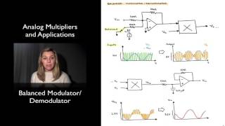 Balanced ModulatorDemodulator [upl. by Marian]