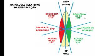 Aula 02  Estrutura das embarcações [upl. by Nottus]