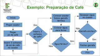 Ferramentas de Qualidade Fluxograma [upl. by Mandel]