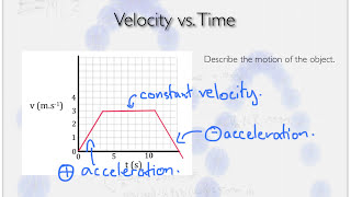 Graphs of Motion  Easy and Quick Summary [upl. by Nonarb]