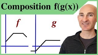 Evaluating Composition of Functions From Graphs [upl. by Leuqer]