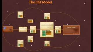 الدرس الثالث  شرح الـ OSI Model [upl. by Nevak]