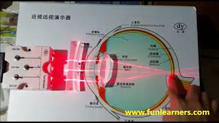 long sightedness and short sightedness demo [upl. by Jodi]