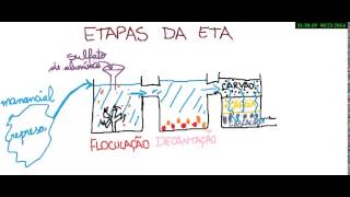 Estação de Tratamento de Água e Esgoto ETA e ETE [upl. by Laddy165]