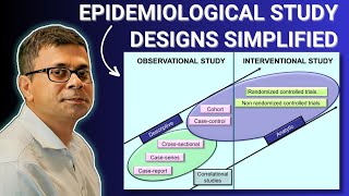 Epidemiological Study Designs  Epidemiology in Minutes  EpiMinutes 1 [upl. by Eugilegna]