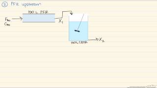 Reactor Sequence CSTR and PFR [upl. by Akiemaj415]