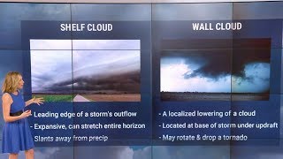 Shelf Cloud Vs Wall Cloud  Weather Wisdom [upl. by Aiuqat]