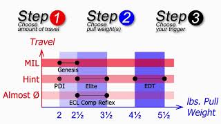 Selecting Your SingleStage HIPERFIRE Trigger [upl. by Rabma]