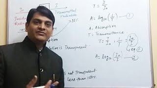 Part 2 UV Visible Spectroscopy Absorption Laws Lamberts Law and Beers Law [upl. by Nosemyaj]