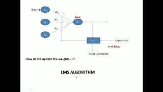 LMS ALGORITHM [upl. by Annawik]