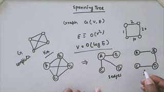 Finding number of Spanning Trees in a Graph [upl. by Ainattirb]